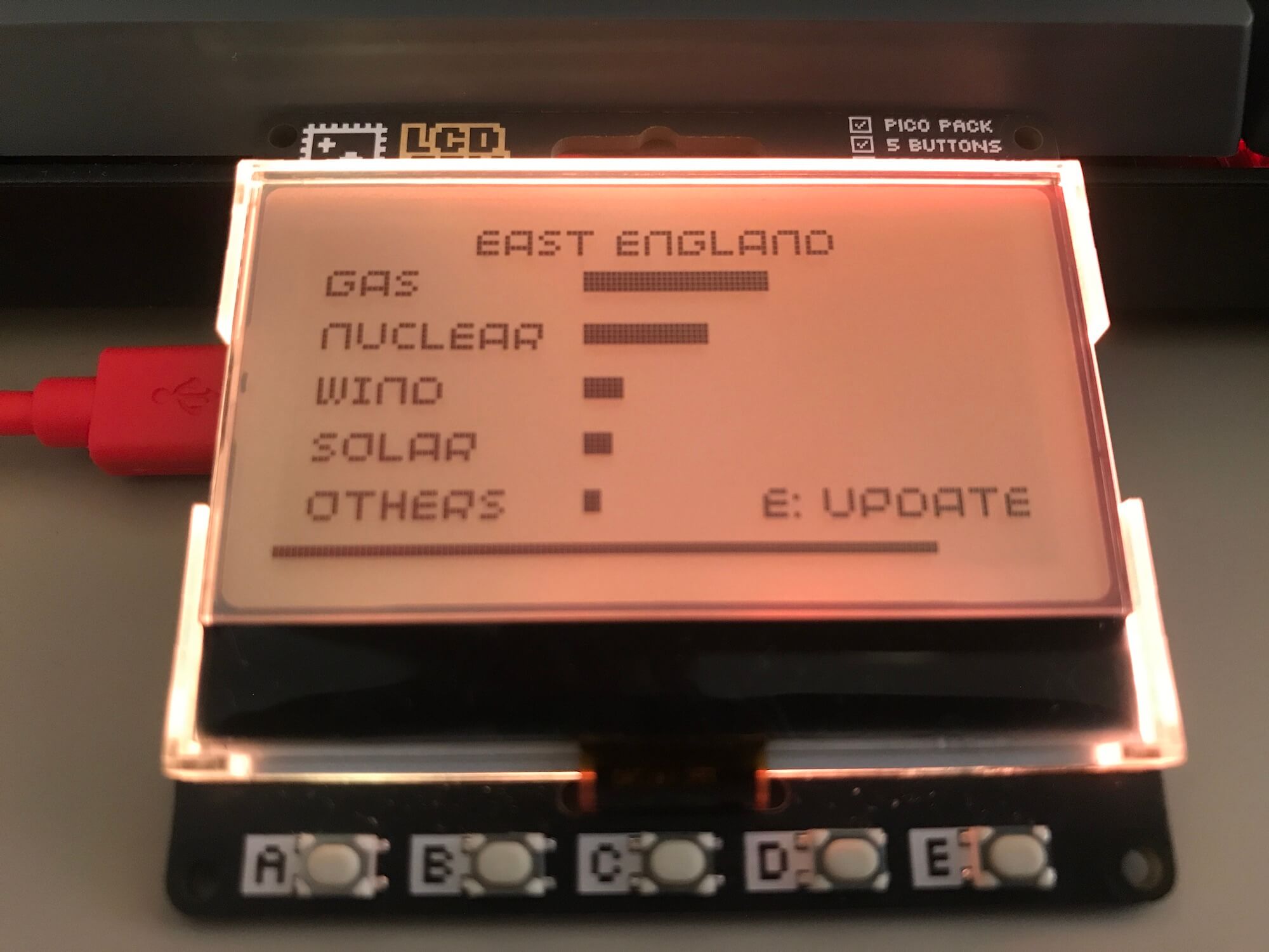 Gas and Nuclear in East England - orange, starting to get concerning!