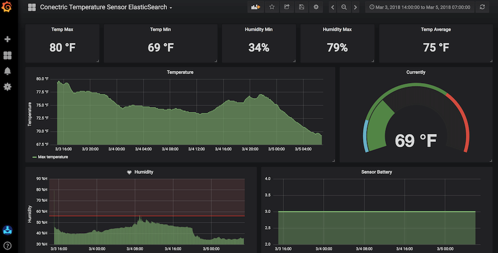 Monitor temperature and humidity with Grafana and Raspberry Pi