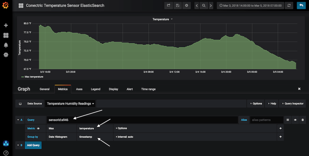 Grafana setup.