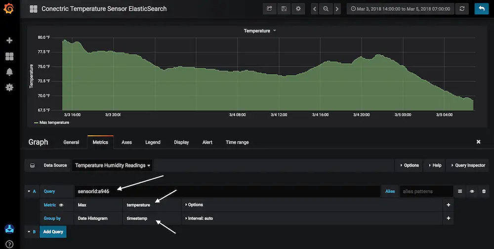 Grafana setup.