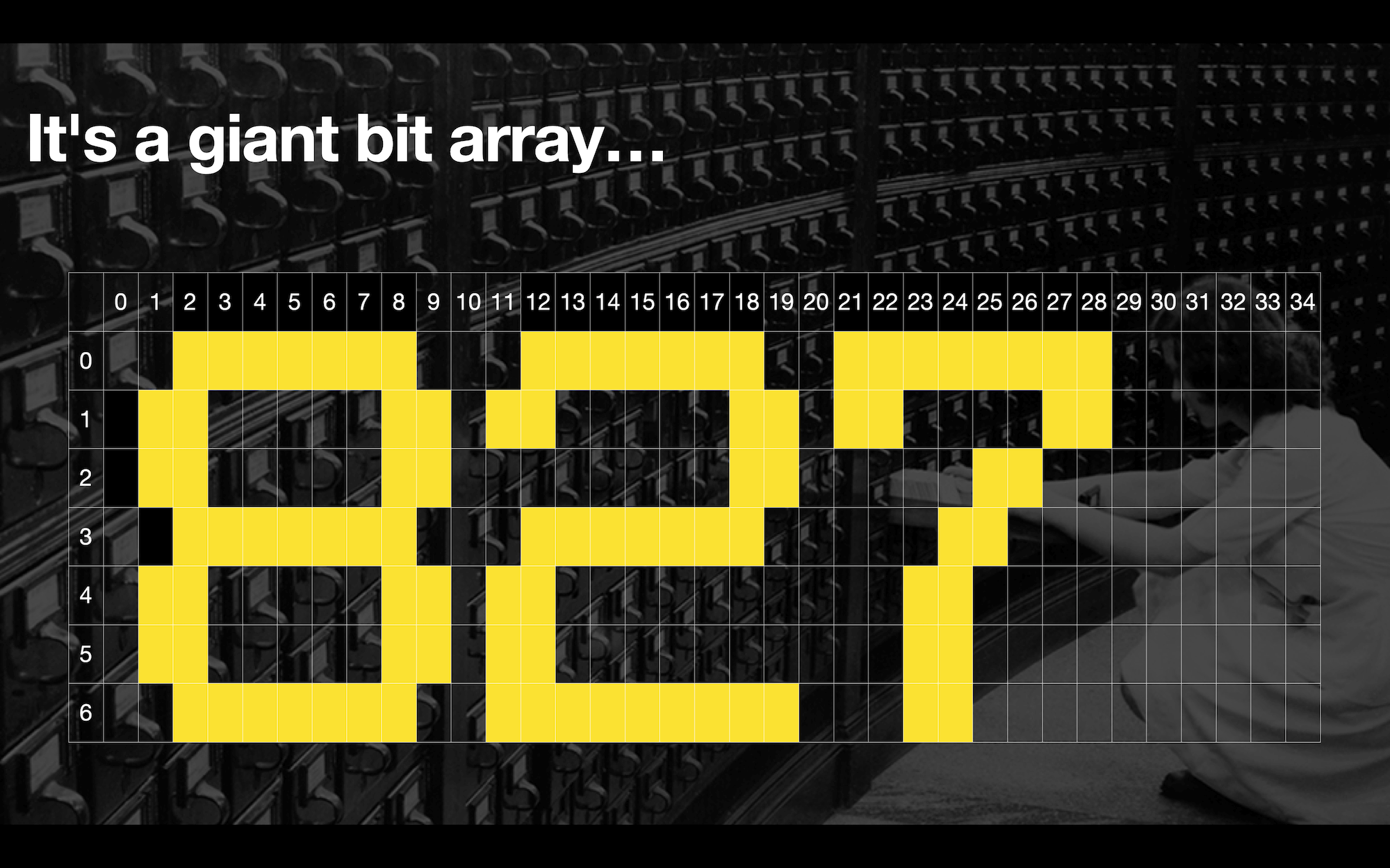 Diagram showing numbers on a flip dot display represented as a bit array