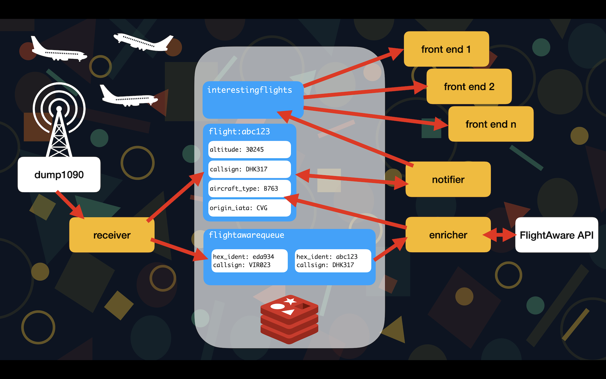 Flight tracking project architecture