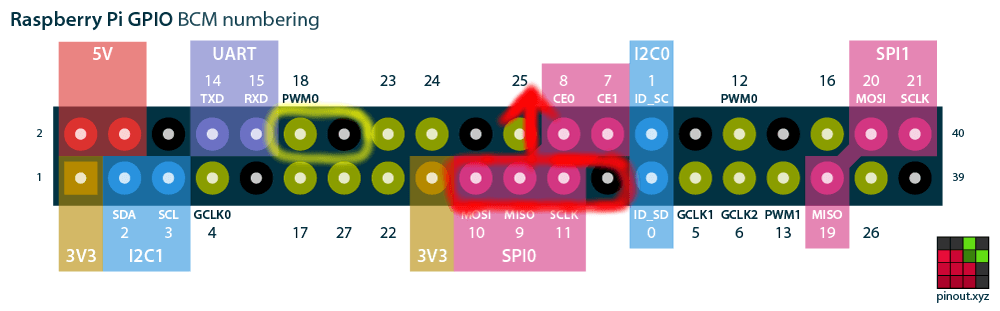 Pins circled in yellow = door switch sensor, pins circled in red = traffic lights, arrow indicates direction of lights.