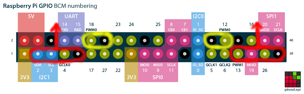 Pins circled in yellow = door sensor, pins circled in red = traffic lights, arrows show direction of lights.