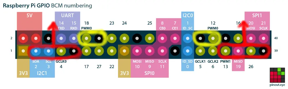 Pins circled in yellow = door sensor, pins circled in red = traffic lights, arrows show direction of lights.