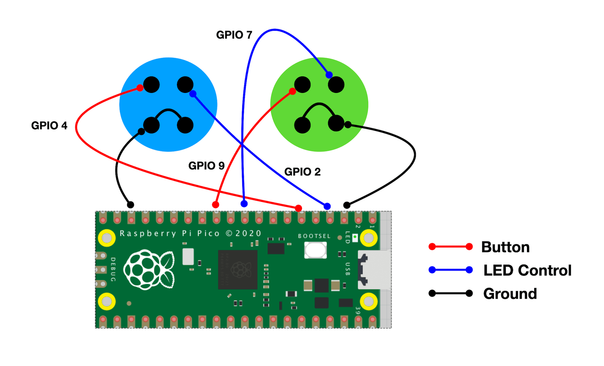 Raspberry Pi Pico and Button 