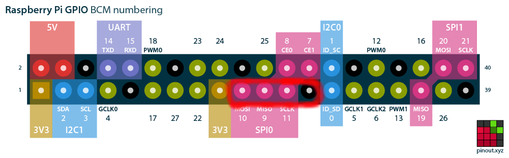 GPIO Pin Diagram