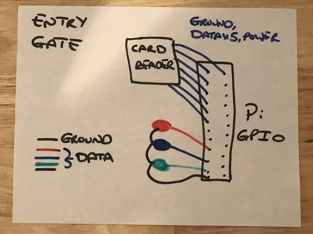 Entry gate component high level wiring diagram.